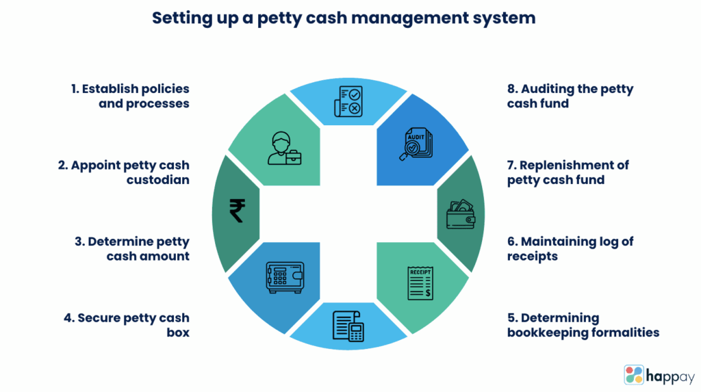 Petty Cash Process Flow Chart Vrogue co