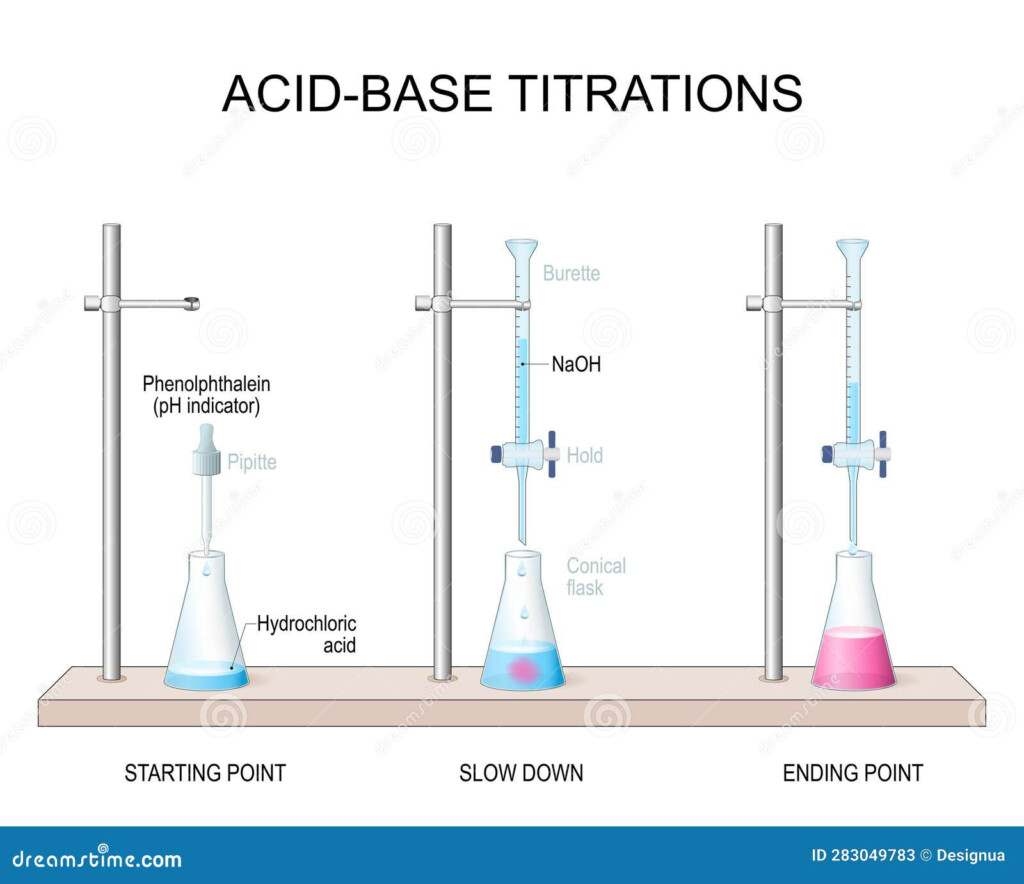Phenolphthalein Indicator In Acid base Titration Stock Vector 