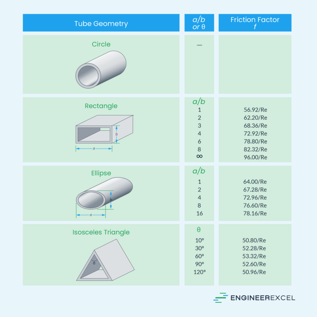 Pipe Flow Rate Vs Pressure A Comprehensive Guide EngineerExcel