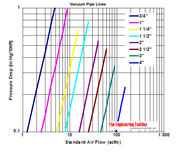 Pipe Size Exhaust Air Flow Chart How Much Cfm Do I Need detailed Guide 