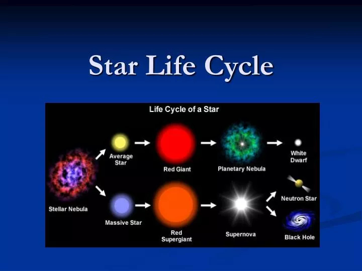 PPT Star Life Cycle PowerPoint Presentation Free Download ID 5283156