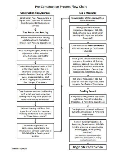 Pre Construction Flow Chart