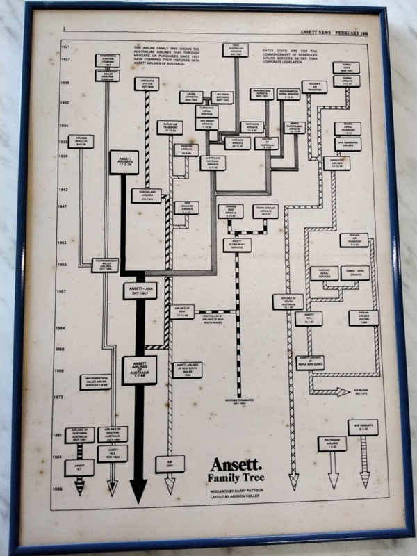 Print Ansett Family Tree Flow Chart 2023 54 EHive