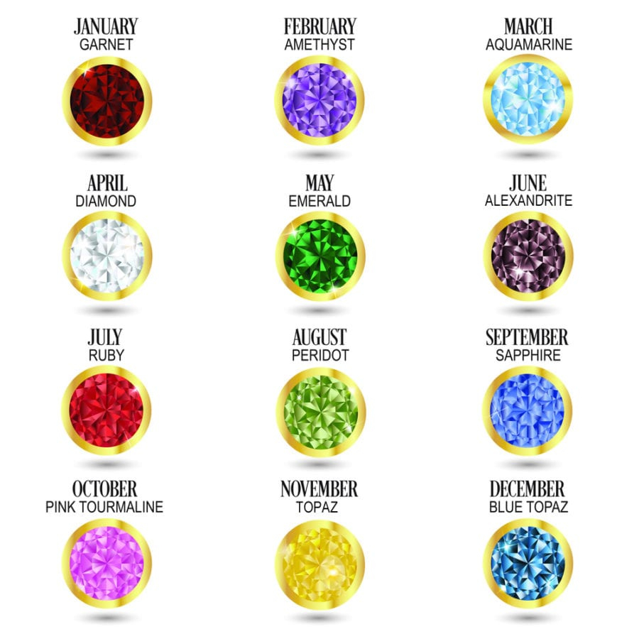 Printable Birthstone Color Chart