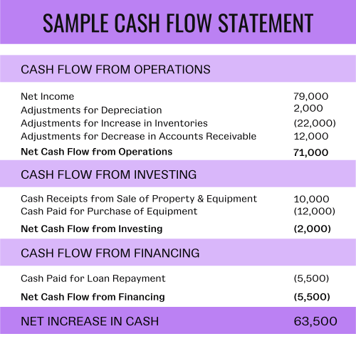 Printable Cash Flow Statement Template Sample Templateral