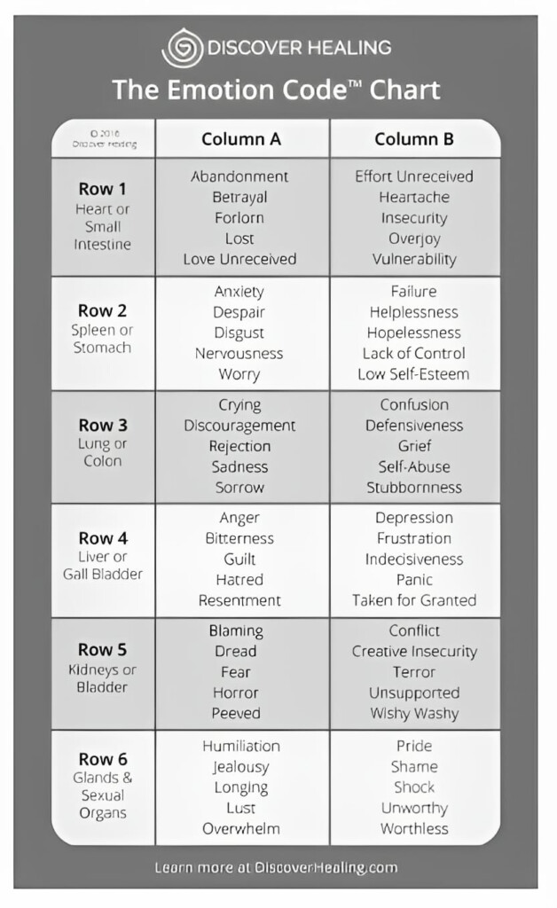 Printable Pdf Emotion Code Chart Free Printable Charts