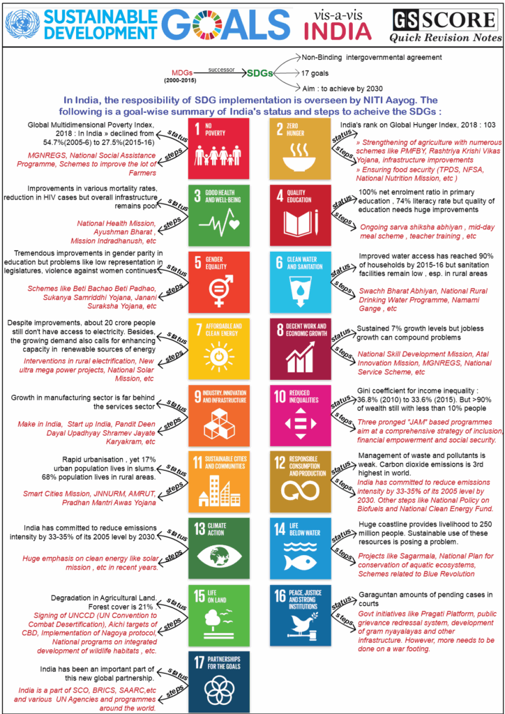 Printable Sustainable Development Goals Worksheet