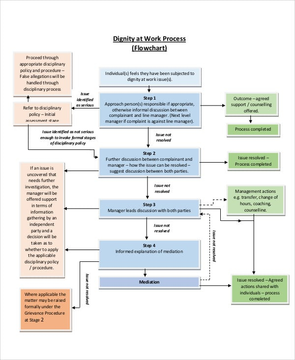 Printable Work Flow Chart Template Word 