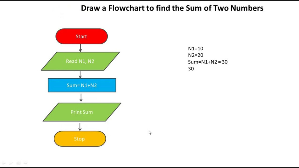 Problem Solving Flowchart Problem Solving Flow Chart Vrogue co