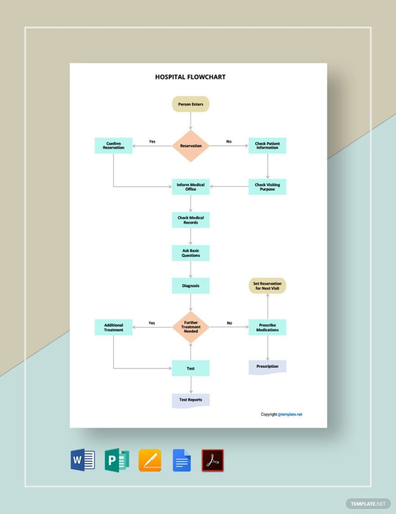 Process Flow Chart Example Hospital Flow Chart Flow Chart Design Images