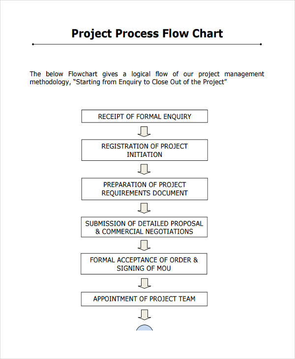 Process Flow Chart Ideas