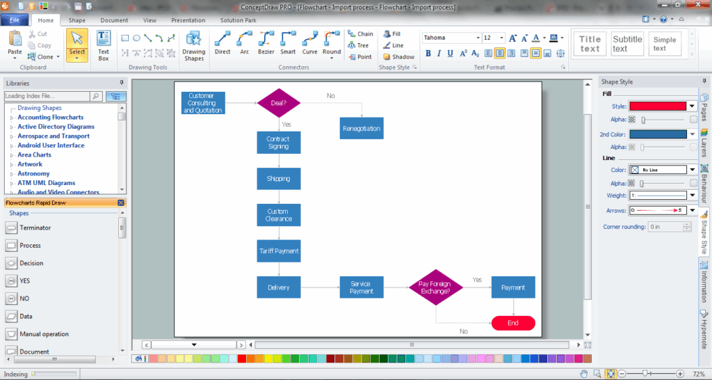 Process Flow Chart Symbols Process Flow Diagram Flowchart Symbols