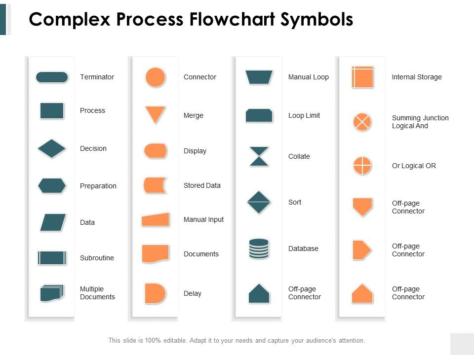 Process Flow Diagram Symbols Flow Chart Symbols Design Elements 
