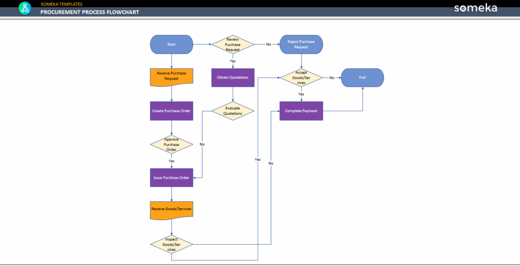 Process Flow Diagram Template Examples Symbols PFD 58 OFF