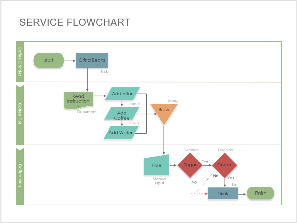 Process Flow Template Process Flow Chart Template Process Flow Chart 