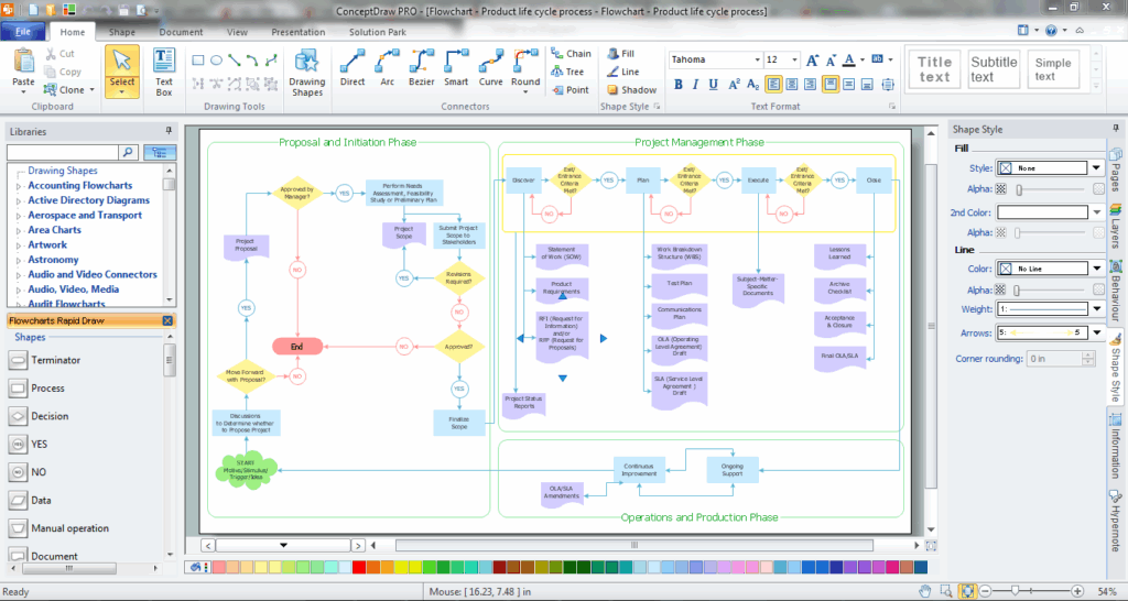 Process Flowchart Flow Chart Creator Flow Chart Creator Images And 