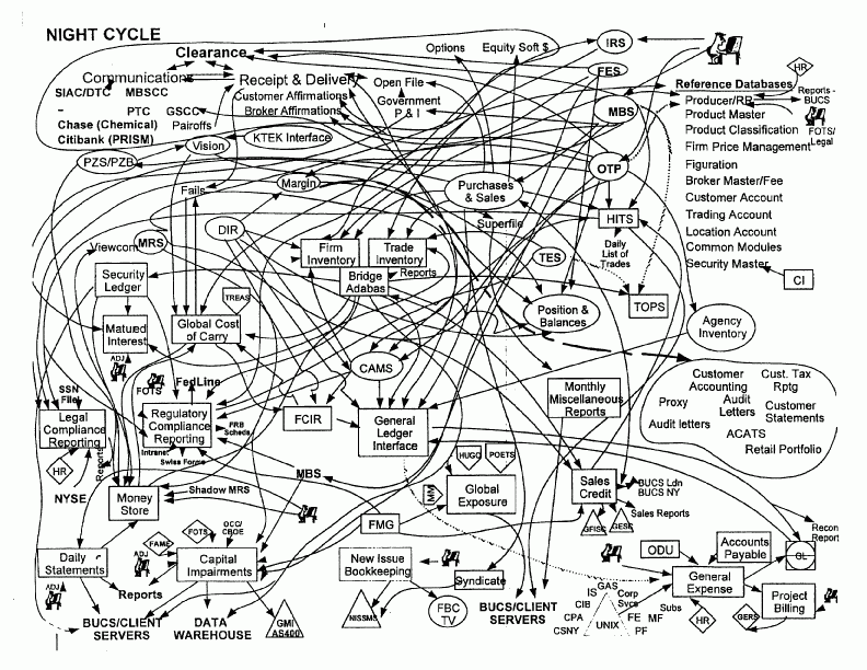 Process For Process 39 Sake a Rant PMStudent