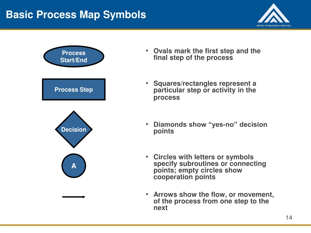 Process Map End Symbol Flow Chart Images