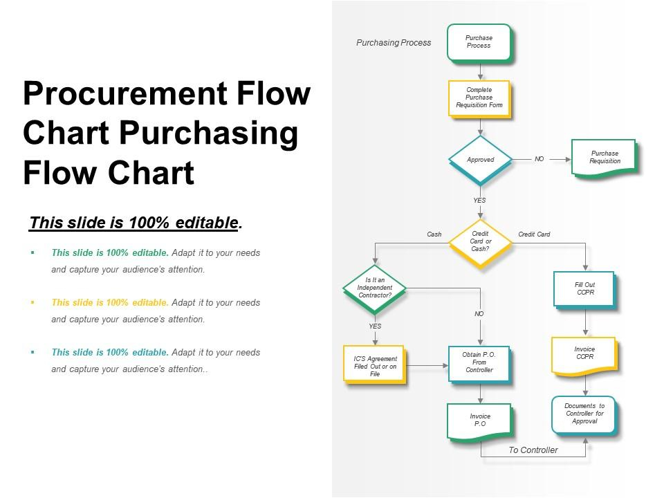 Procurement Flow Chart Template Process Flow Chart Flow Chart Images