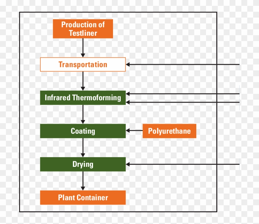 Production Chart Flow Flowchart For Production Process