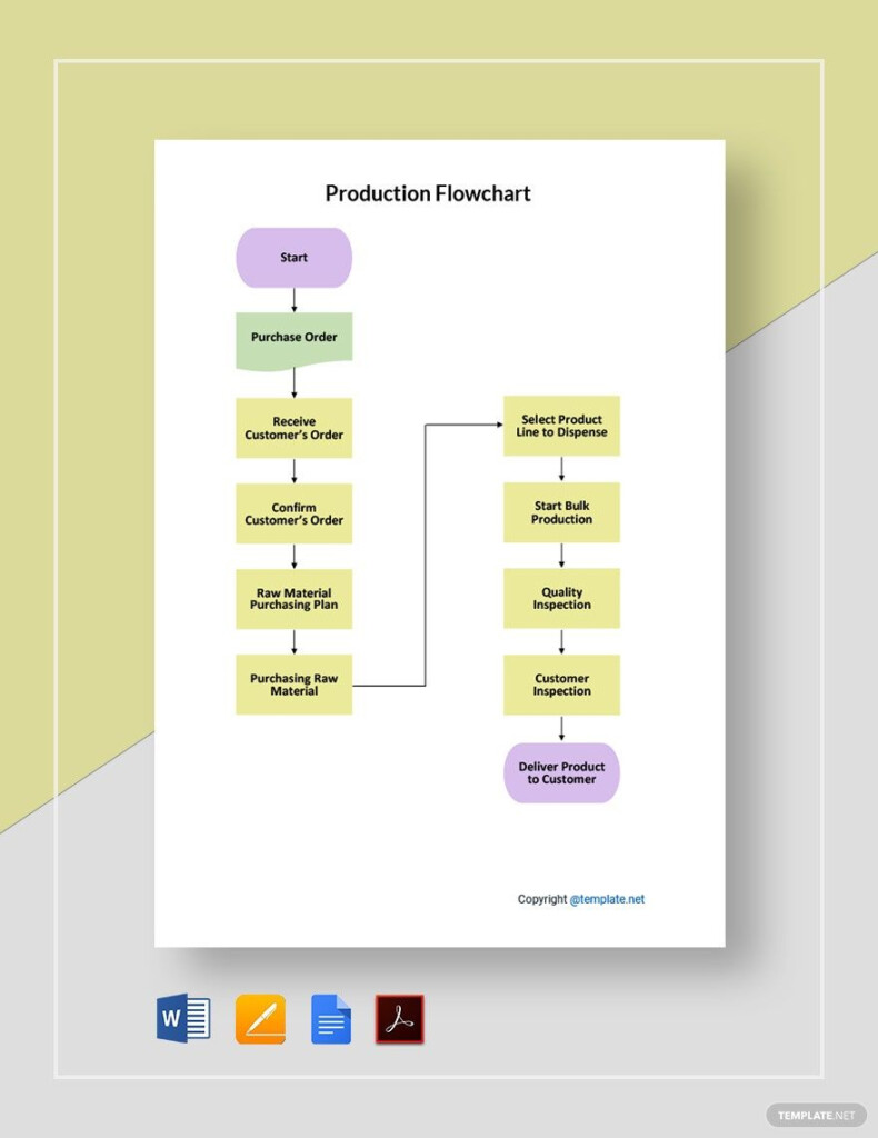 Production Planning Flow Chart