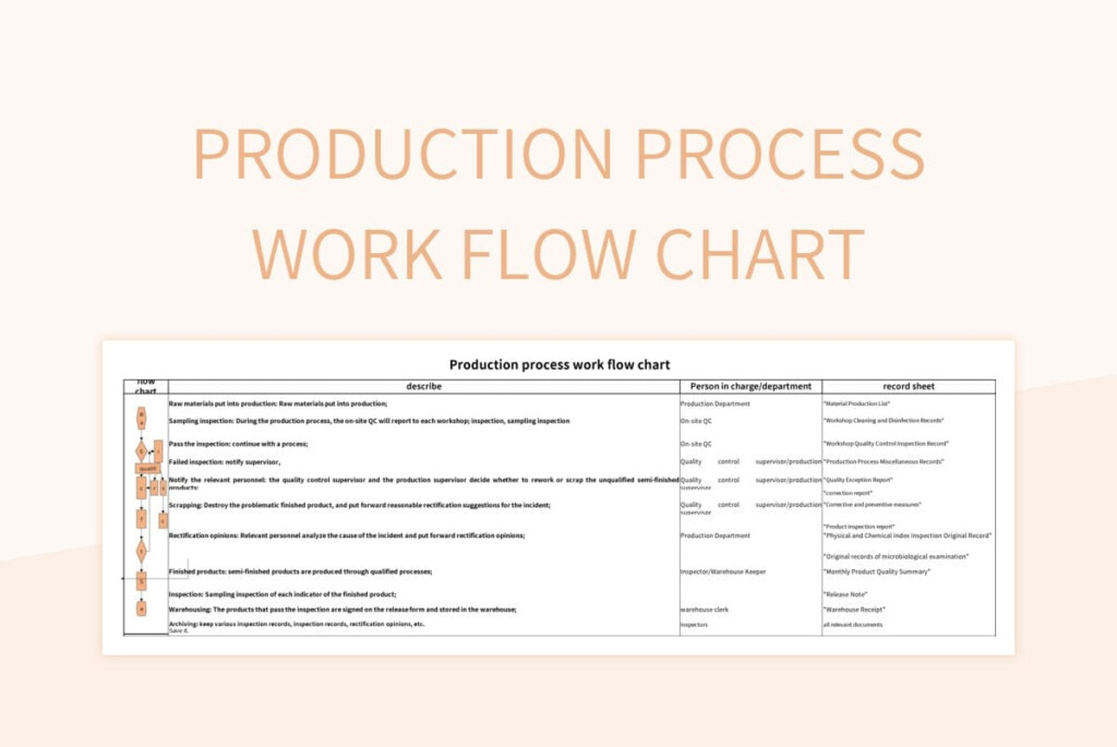 Production Process Work Flow Chart Excel Template And Google Sheets 