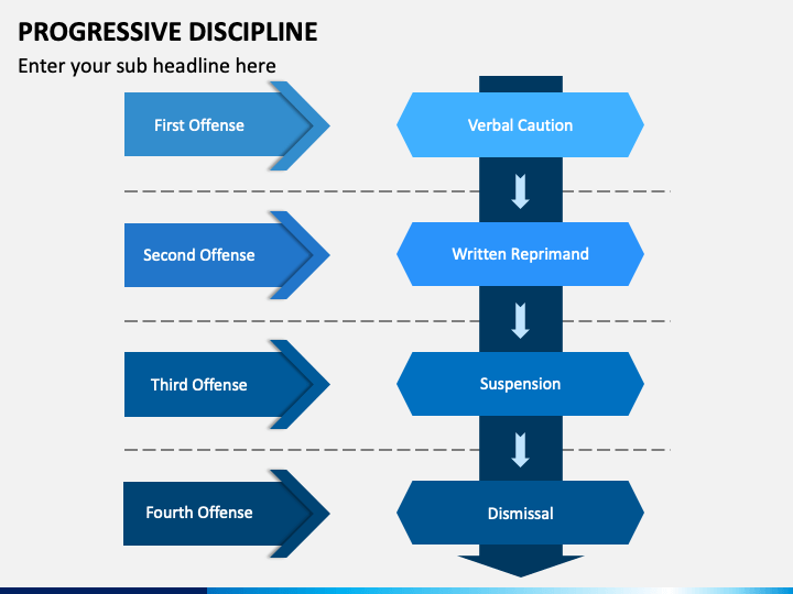 Progressive Discipline Flow Chart