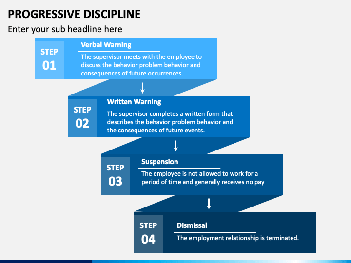 Progressive Discipline Flow Chart