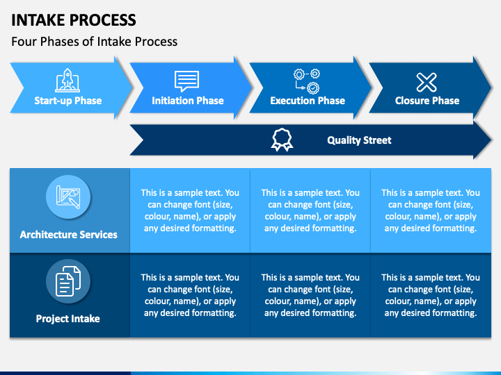 Project Intake Process Flow Chart