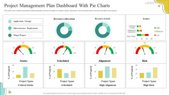 Project Management Plan Dashboard With Pie Charts PPT Sample