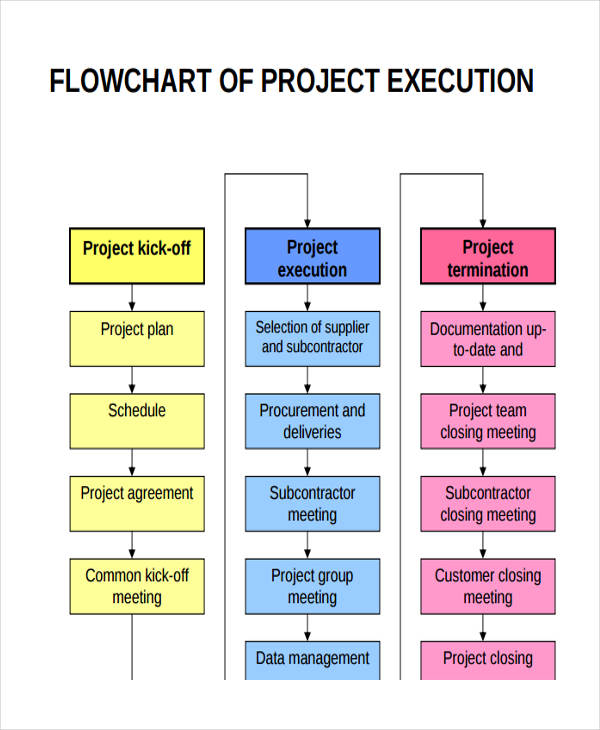 Project Planning Project Management Process Flow Chart Space NAS 