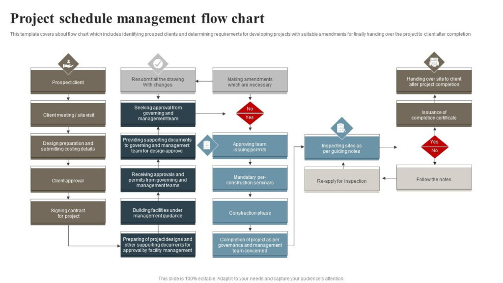Project Schedule Management Flow Chart PPT Template