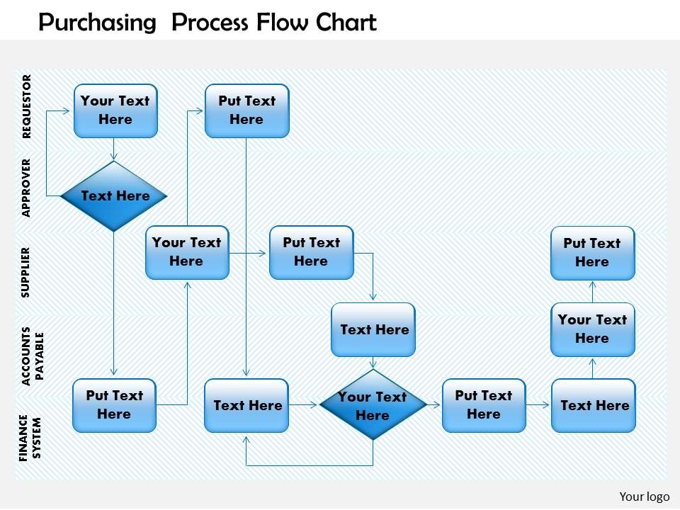 Purchase Process Flow Chart Template