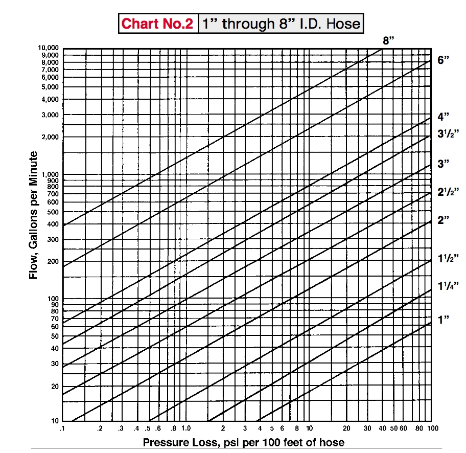 Pvc Pipe Gravity Flow Rate Chart Medi Business News