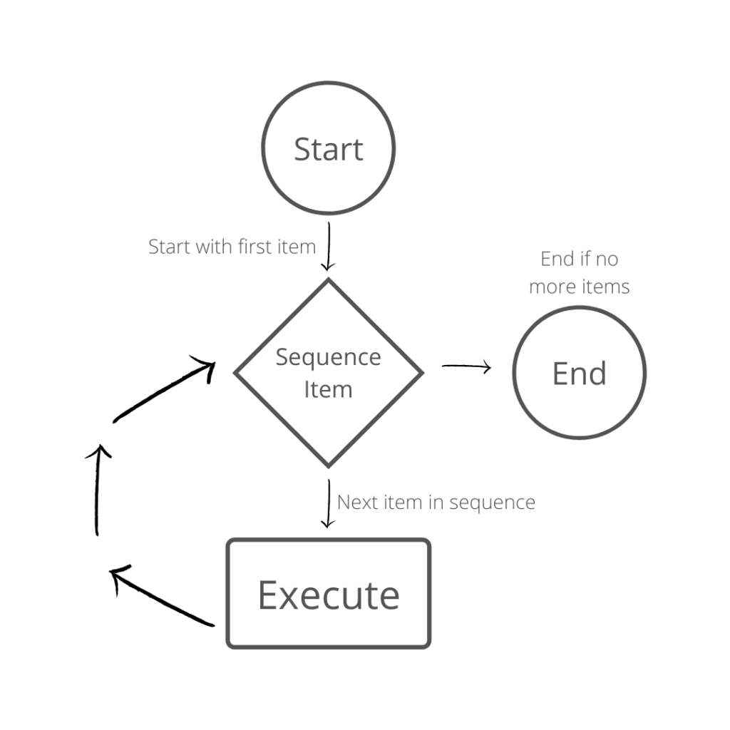 Python For Loop Tutorial All You Need To Know Datagy