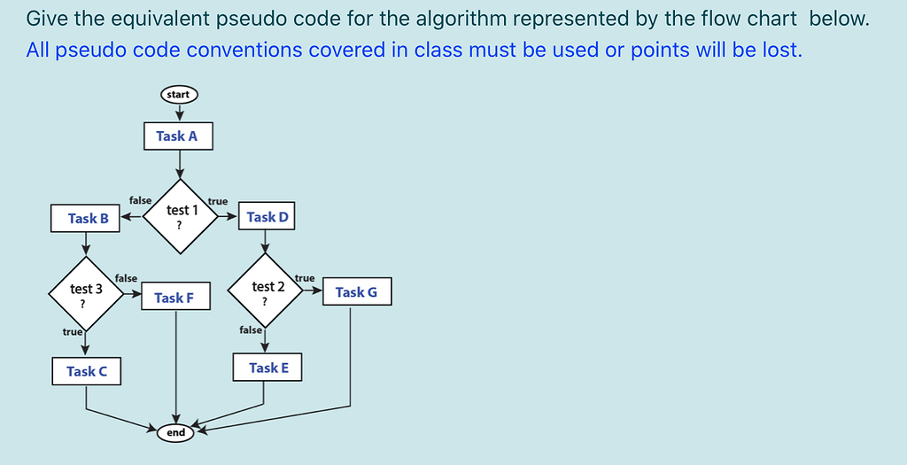 Python Pseudo Code For A Flow Chart The FreeCodeCamp Forum