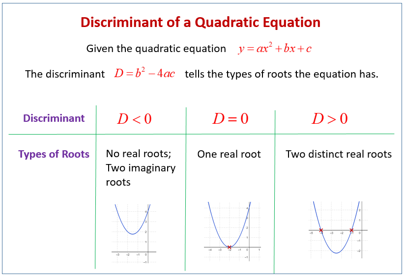Quadratic Equation Calculator Mathpapa Tessshebaylo