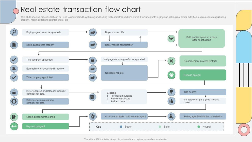 Real Estate Transaction Flow Chart PPT Template