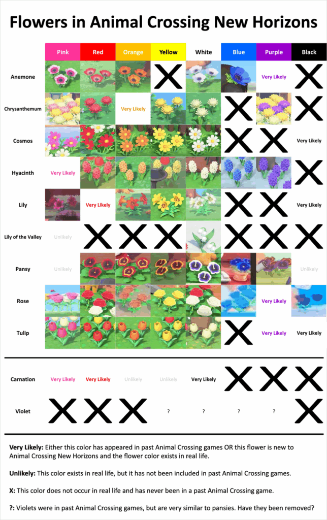 Reddit AnimalCrossing Flowers In Animal Crossing New Horizons 