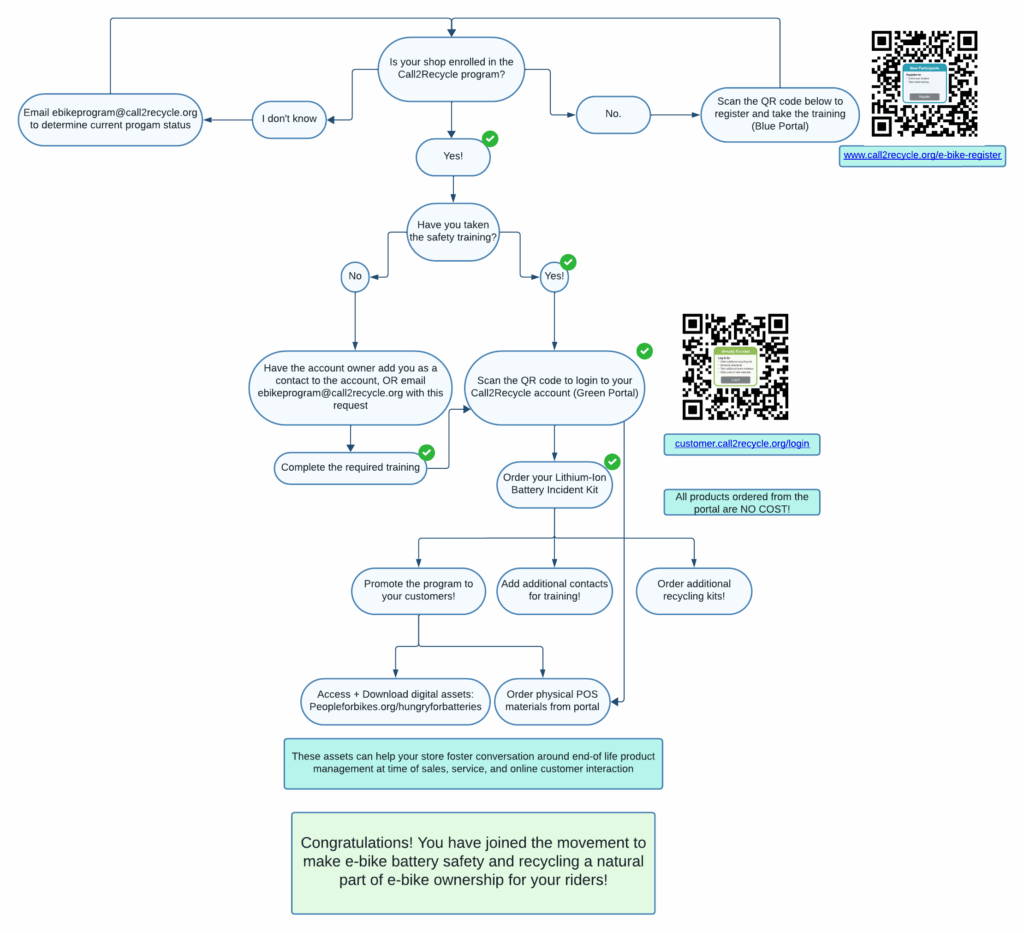 Registration Flow Chart 4 