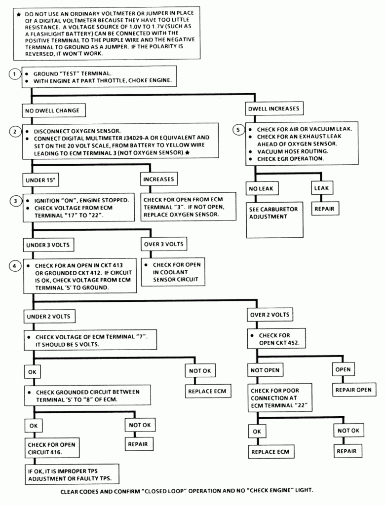 Repair Guides