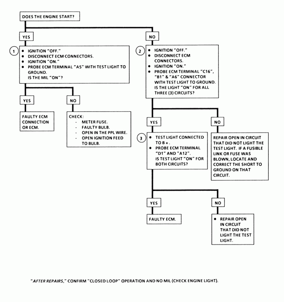 Repair Guides