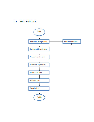 Research Methodology Flow Chart Pdf Coremymages