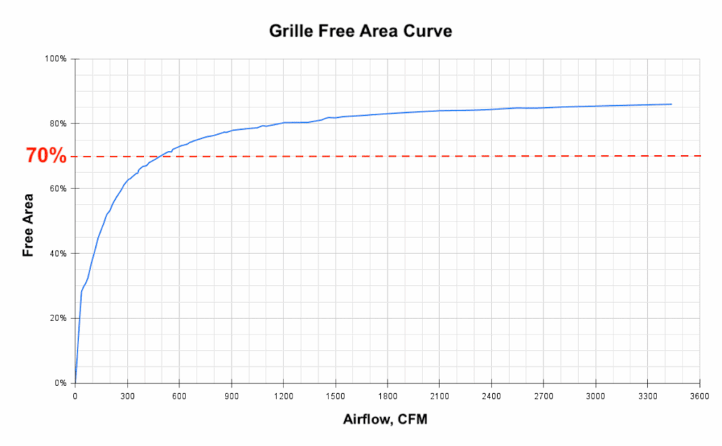 Return Air Grille Sizing Guide CFM Chart Calculation Aircondlounge