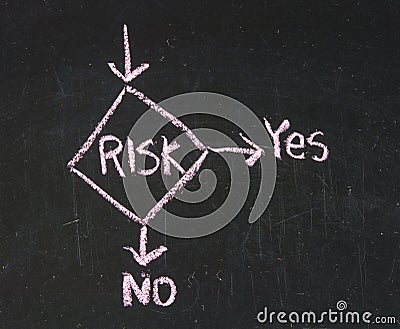 Risk Management Flow Chart Royalty Free Stock Image CartoonDealer 