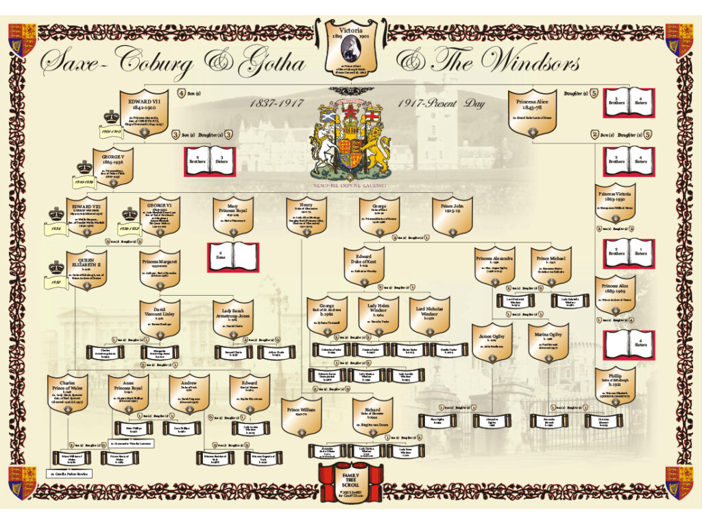 Royal Family Trees British Royal Family Tree Genealogy Chart Kulturaupice