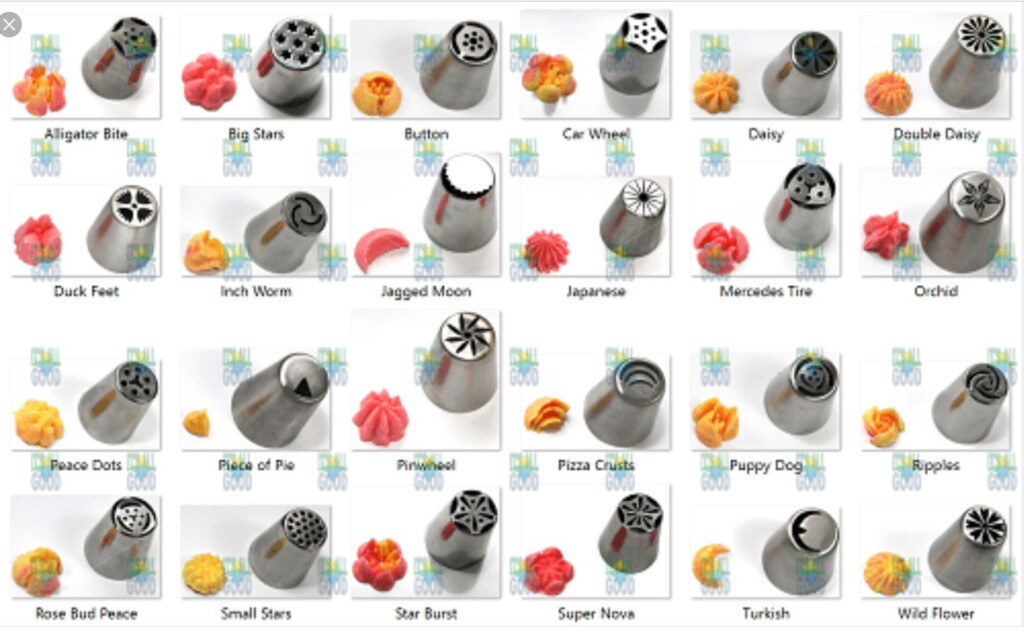 Russian Piping Tips Chart To Print