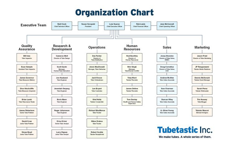 Sales Department Flow Chart Flowchart Examples