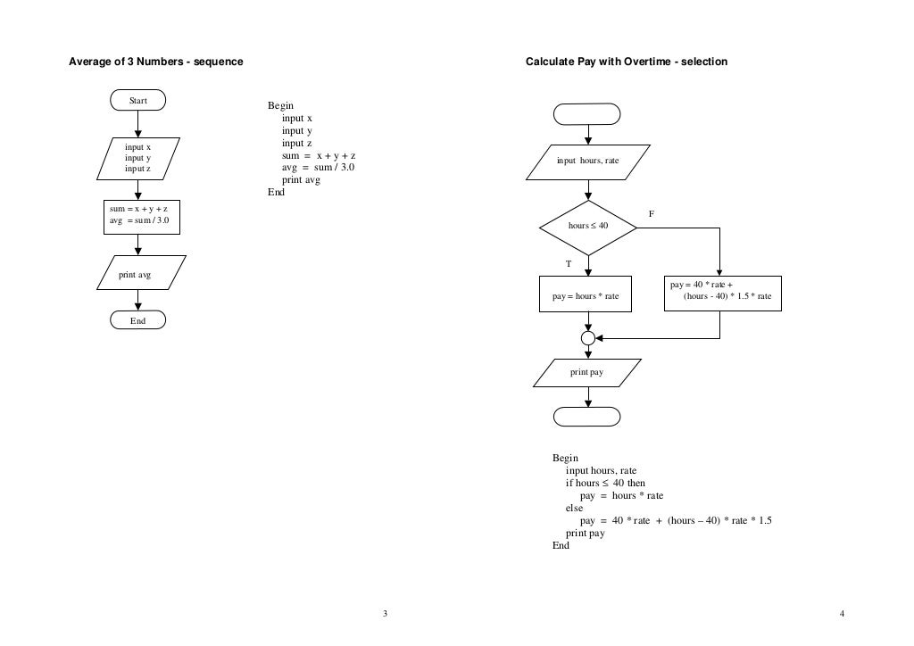 Sample Pseudocode Flowchart