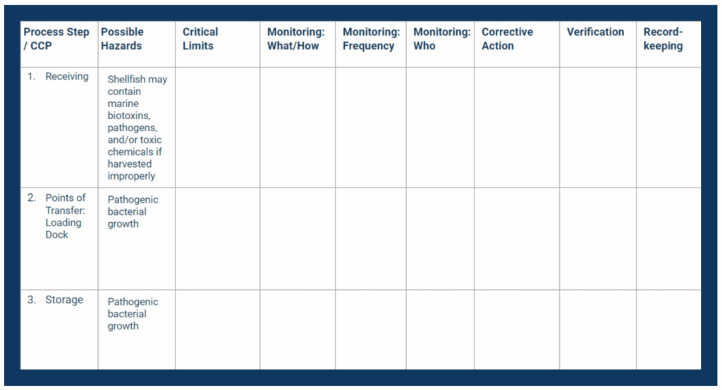 Sample Recipe And Haccp Flow Chart Deporecipe co